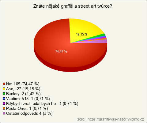 Graf