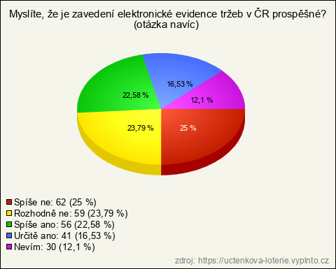 Graf Graf
