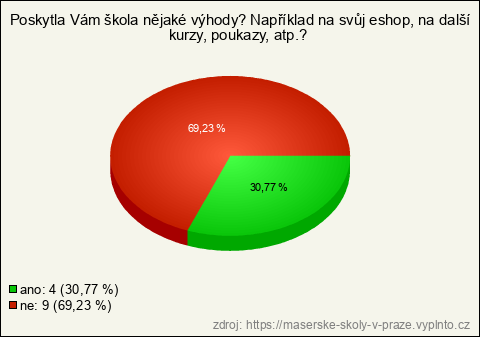 Graf Graf