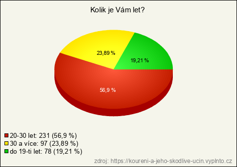Graf Graf