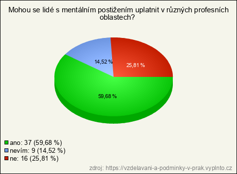 Graf Graf