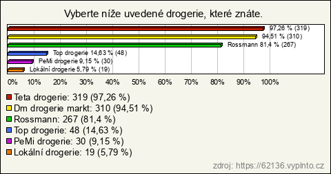 Graf Graf