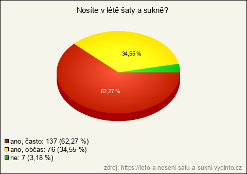Graf Graf