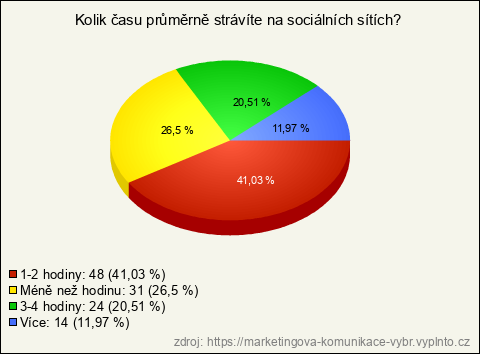 Graf Graf