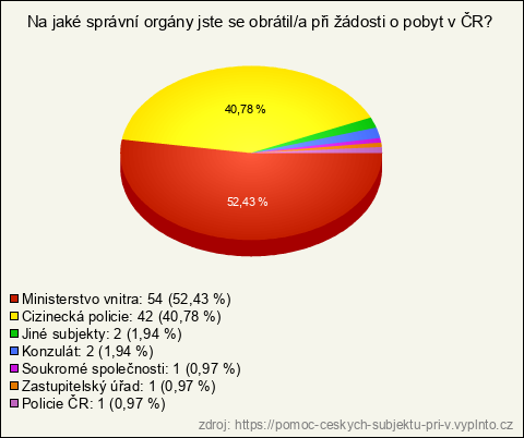 Graf Graf