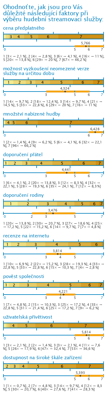 Graf Graf