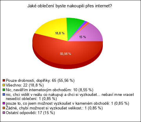 Graf Graf