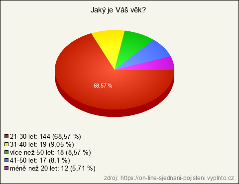 Graf Graf