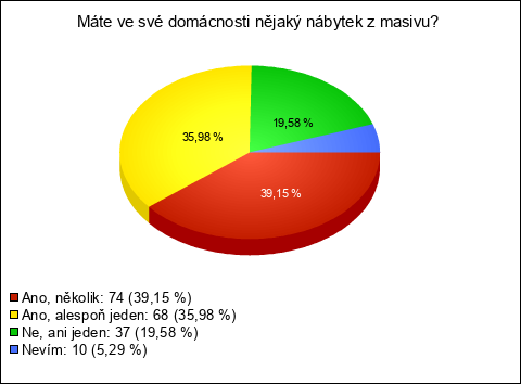 Graf Graf