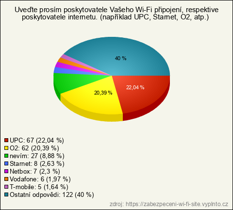 Graf Graf