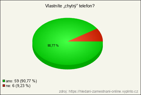 Graf Graf