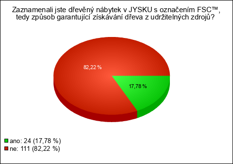 Graf