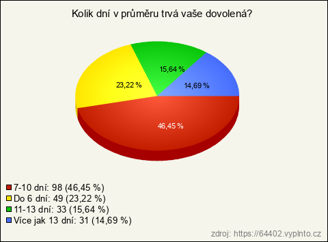 Graf