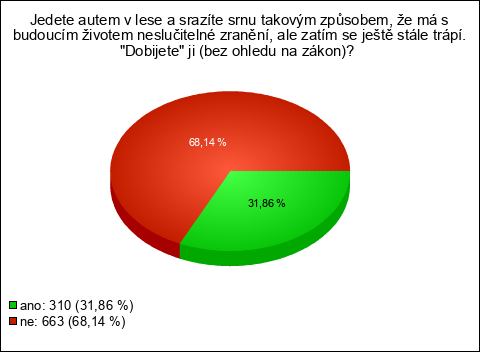 Graf Graf