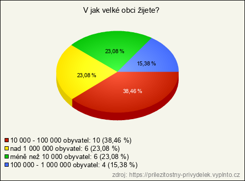 Graf Graf