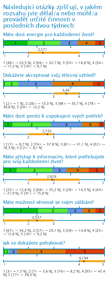 Graf Graf