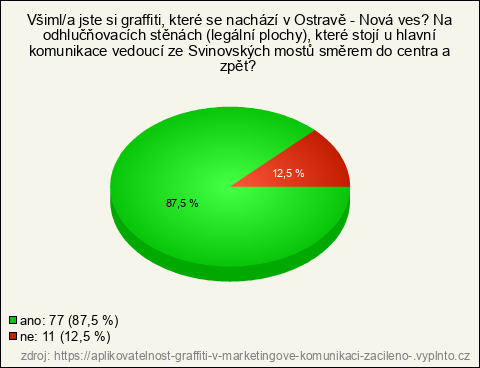 Graf Graf