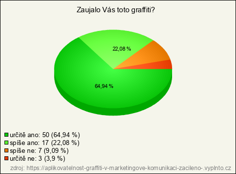 Graf Graf