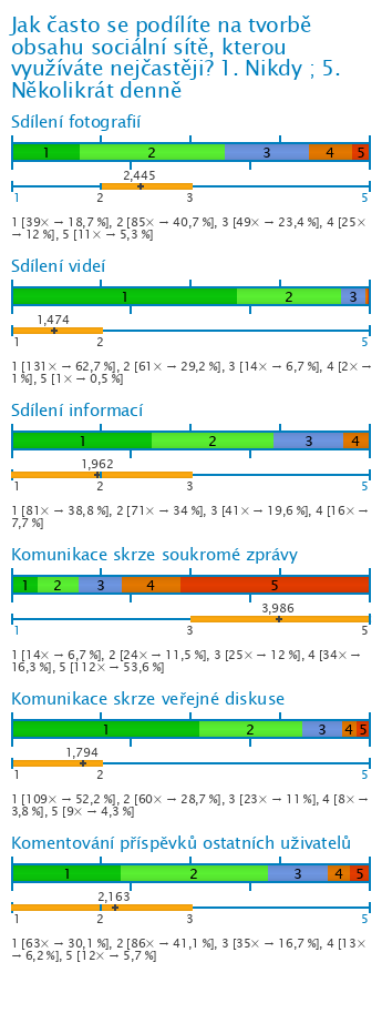 Graf Graf