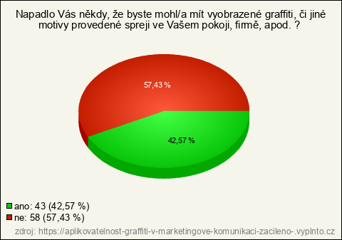 Graf Graf