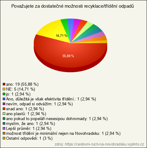 Graf