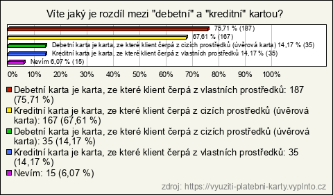Graf Graf