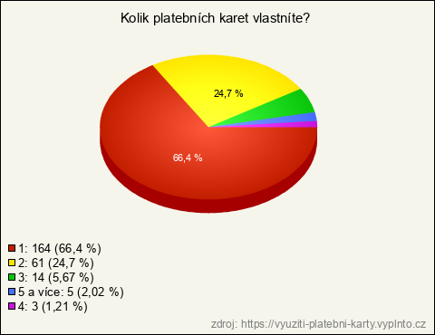Graf Graf
