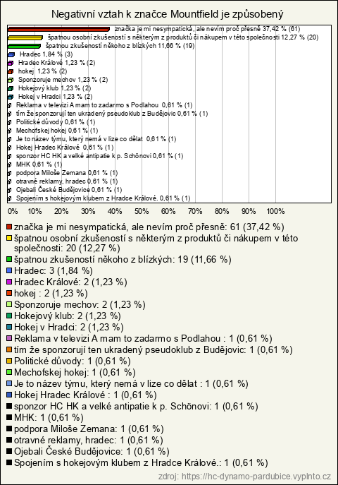 Graf Graf