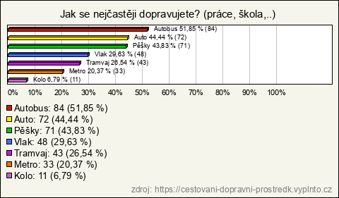 Graf Graf