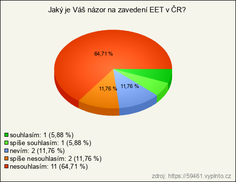 Graf Graf