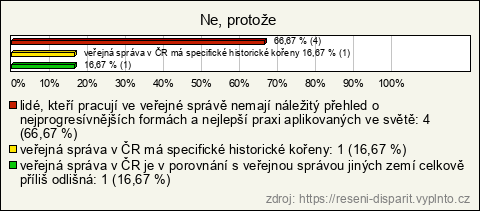 Graf Graf