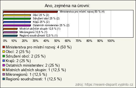 Graf Graf