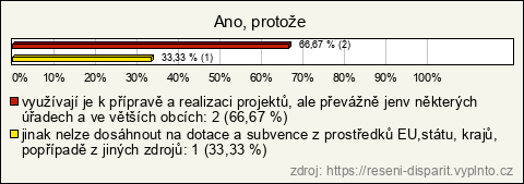 Graf Graf