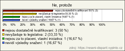 Graf Graf