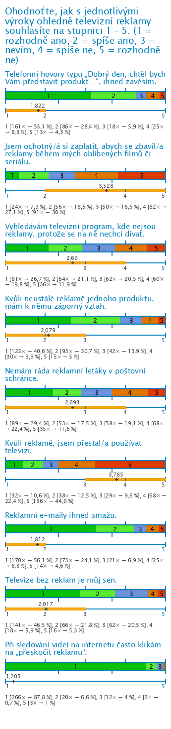 Graf Graf