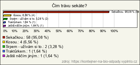 Graf Graf