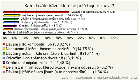Graf Graf