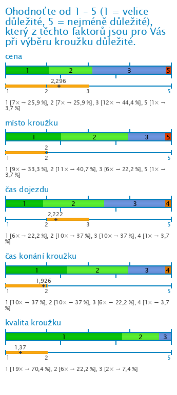 Graf Graf