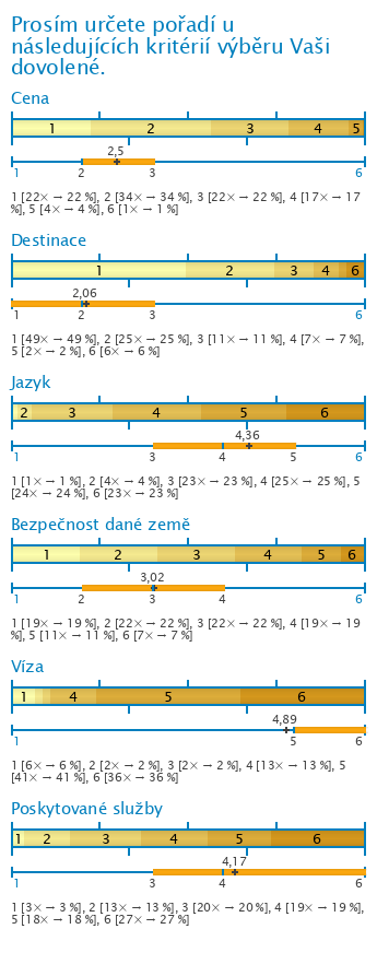 Graf Graf