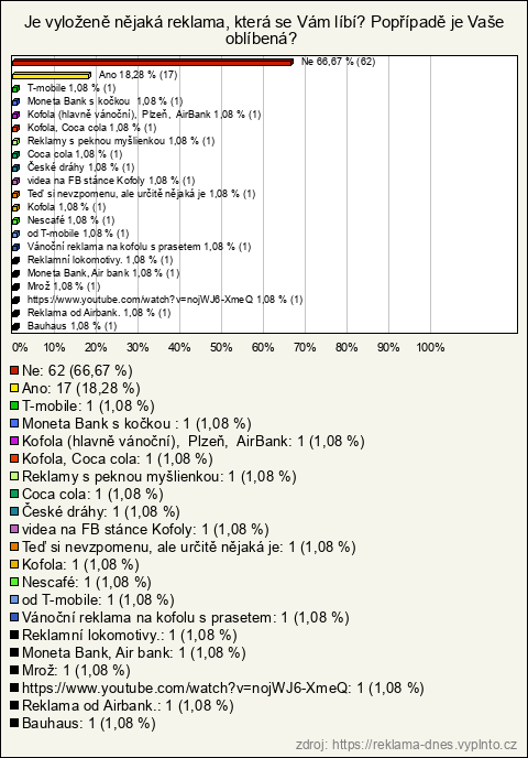 Graf