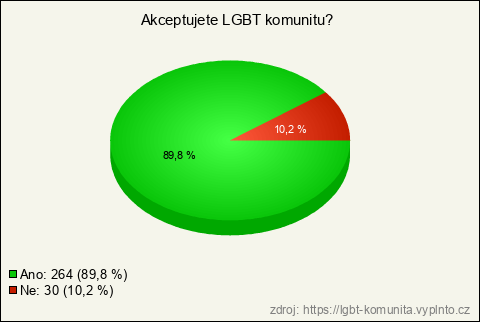 Graf