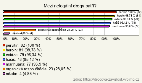 Graf Graf