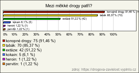Graf Graf