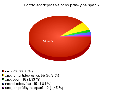 Graf Graf