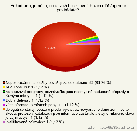 Graf Graf
