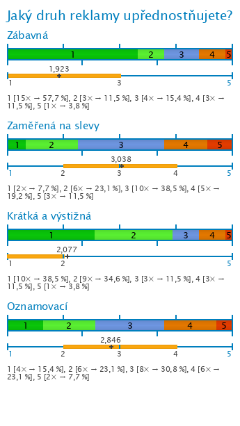 Graf Graf