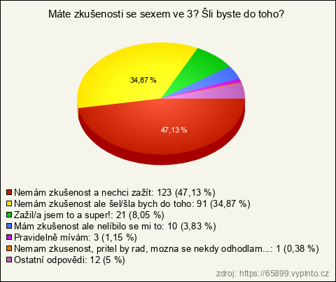 Graf