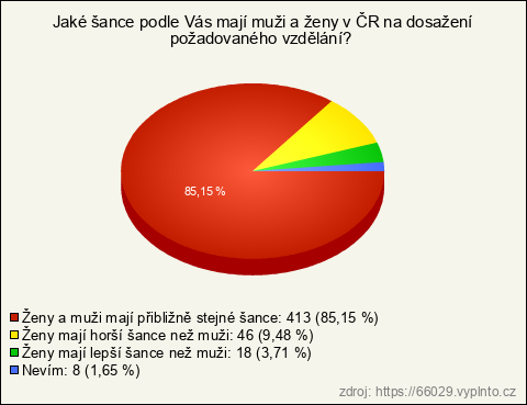 Graf Graf
