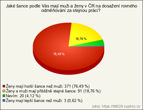 Graf Graf