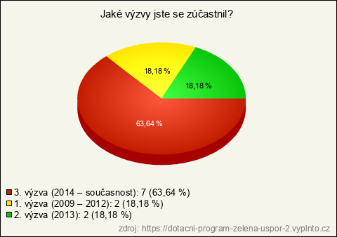 Graf Graf